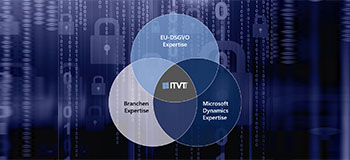 Venn-Diagramm, das die Fachkompetenz von ITVT in den Bereichen EU-DSGVO, Microsoft Dynamics und Branchenwissen veranschaulicht.
